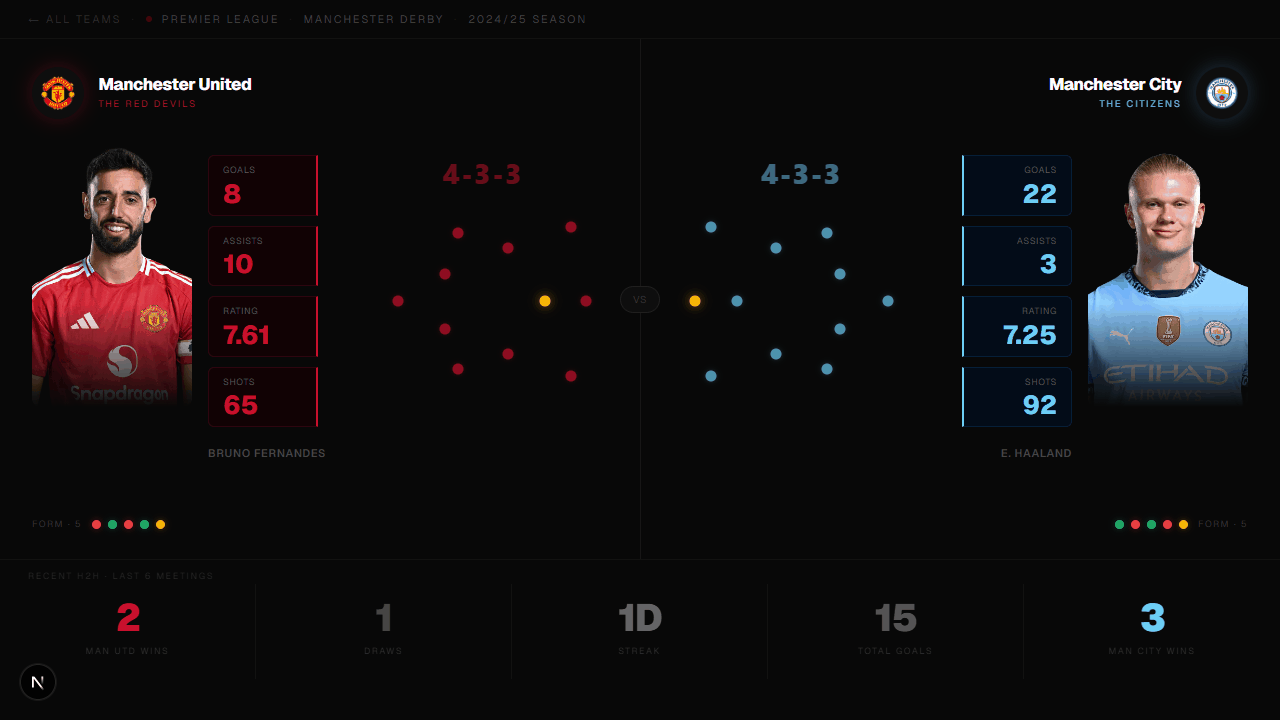 Futrabbit head-to-head dashboard