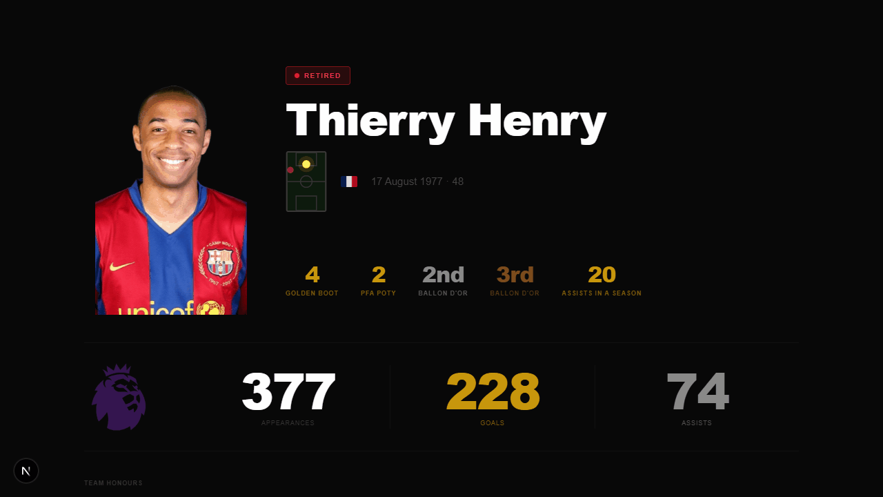 Futrabbit player profile